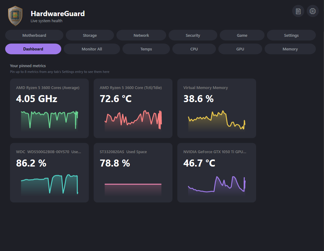The HardwareGuard dashboard showing CPU clock, CPU temperature, memory, storage and GPU temperature with live charts