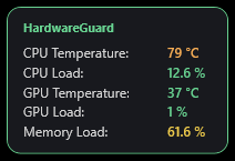 HardwareGuard in-game overlay in a green accent, showing CPU and GPU temperature and load and memory load